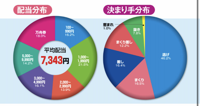 鳴門競艇予想『攻略』