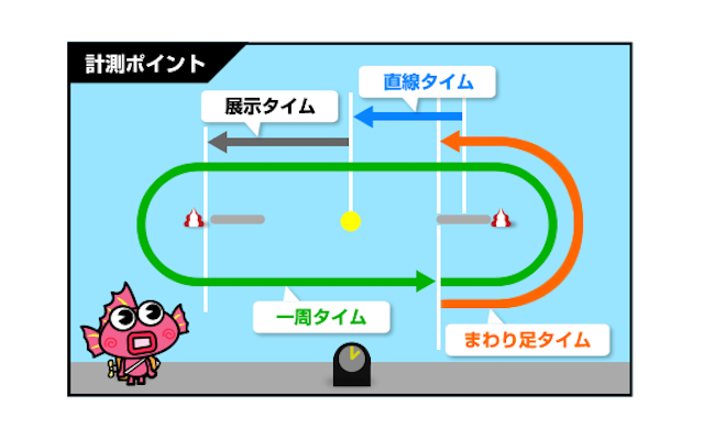鳴門競艇予想『オリジナル展示データ』