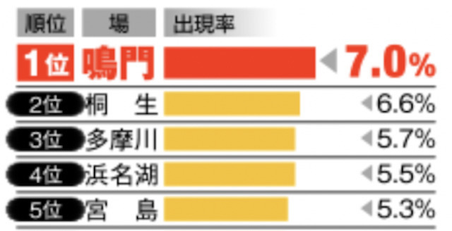 鳴門競艇予想特徴②-2