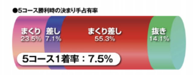 鳴門競艇予想特徴②