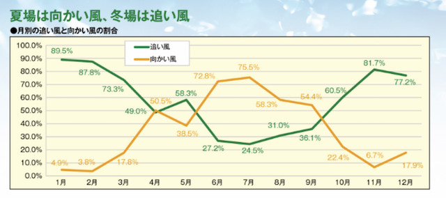 鳴門競艇予想特徴⑤