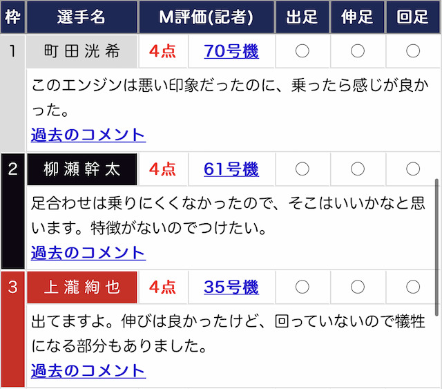 大村競艇予想傾向3