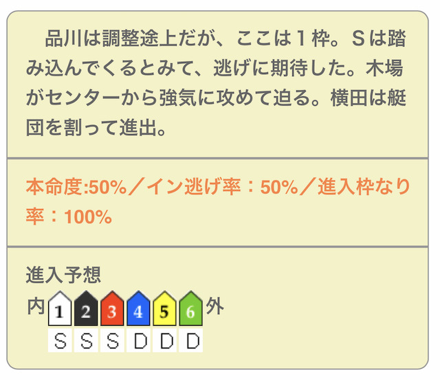 大村競艇予想傾向4