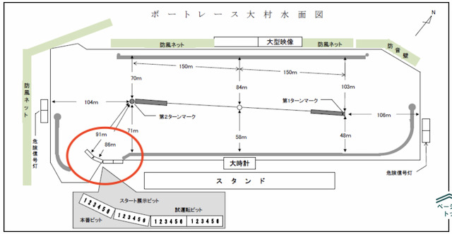 大村競艇予想特徴4