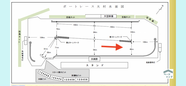 大村競艇予想特徴5