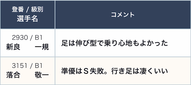 芦屋競艇傾向3