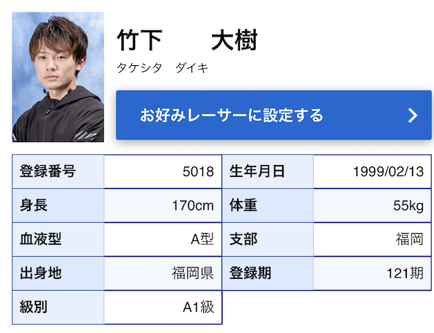 竹下大樹選手