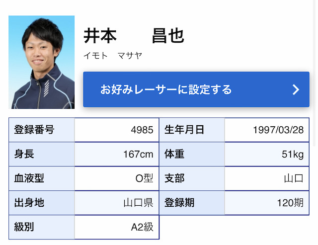 井本昌也選手