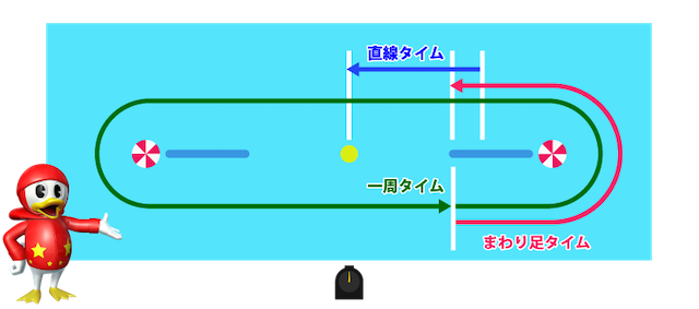 児島競艇場の過去レースの傾向・特徴1