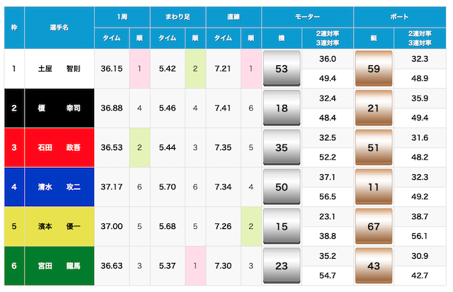 下関競艇傾向1