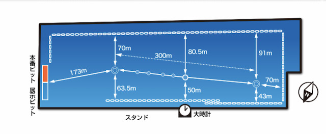 下関競艇水面