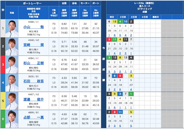 250531桐生11r