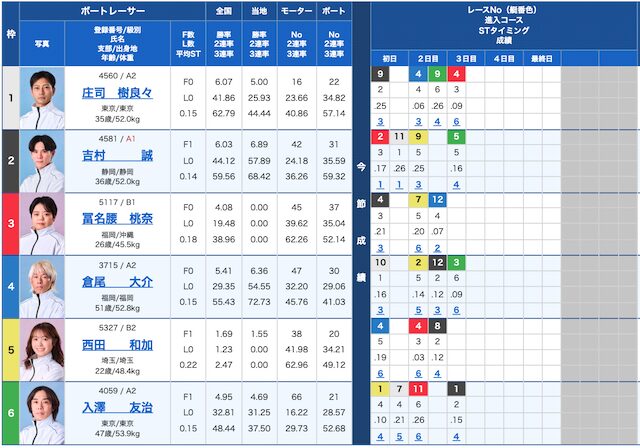 250531桐生9r